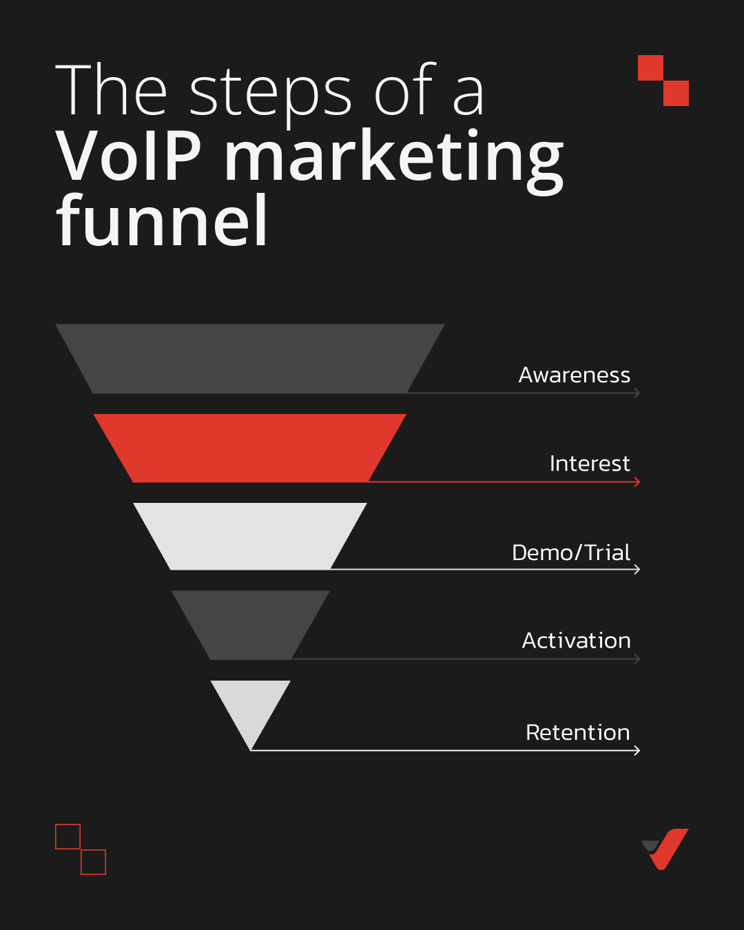 marketing strategy voip